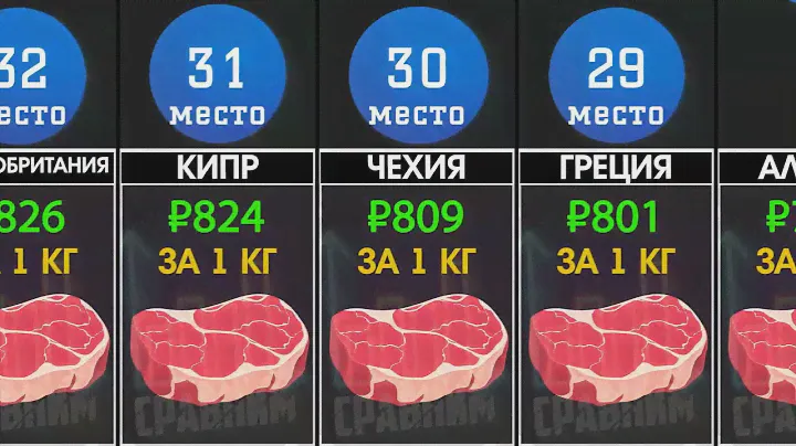 Сколько стоит говядина в разных странах Мира [ИНФОГРАФИКА]