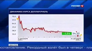рубль курс на сегодня